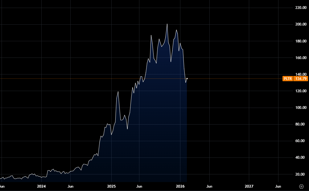Mercati in equilibrio: costruire ora o aspettare l’errore?